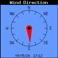 direction instantanée du vent