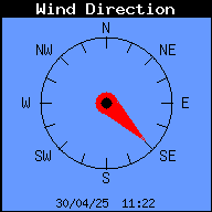 direction instantanée du vent