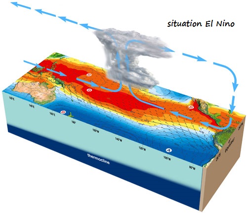 ElNino