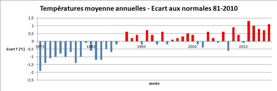 tm-ecart